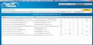 Long Tail Pro Competitor Analysis