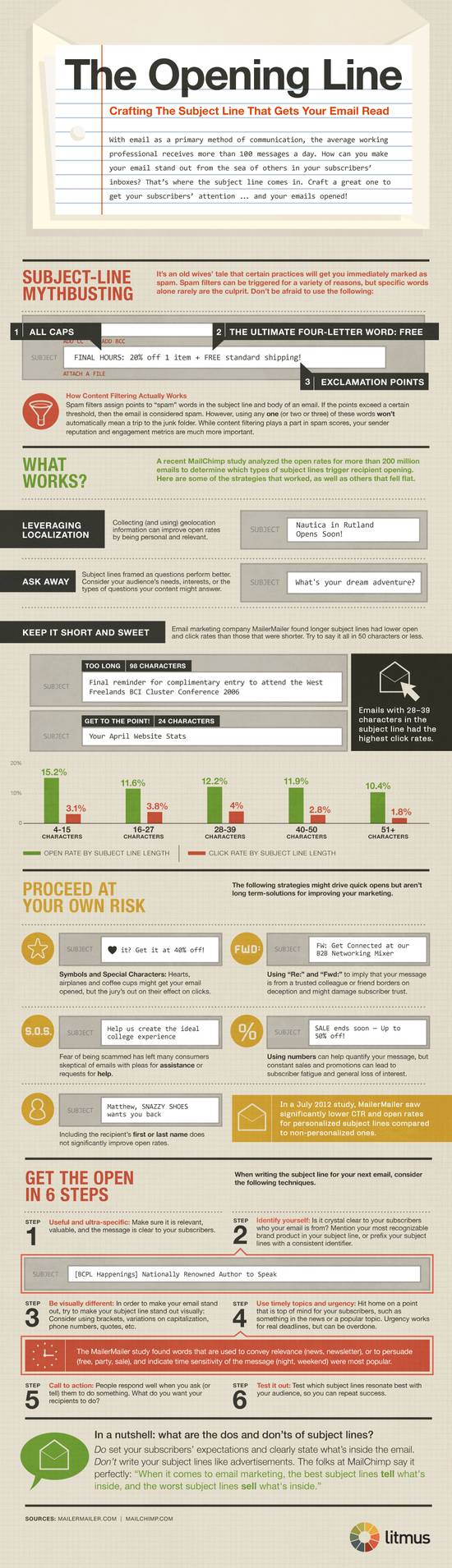 subject line infographic