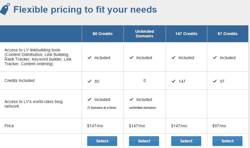 Linkvana Pricing